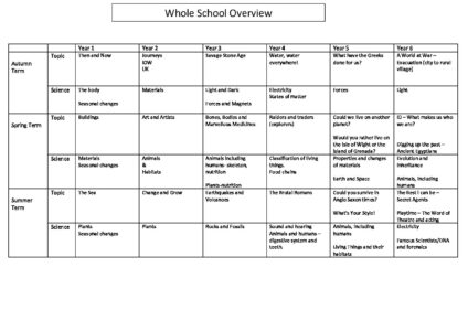 School Topics Overview Whole-school-Topic-overview-2019-20 - NORTHWOOD Primary SchoolNORTHWOOD ...